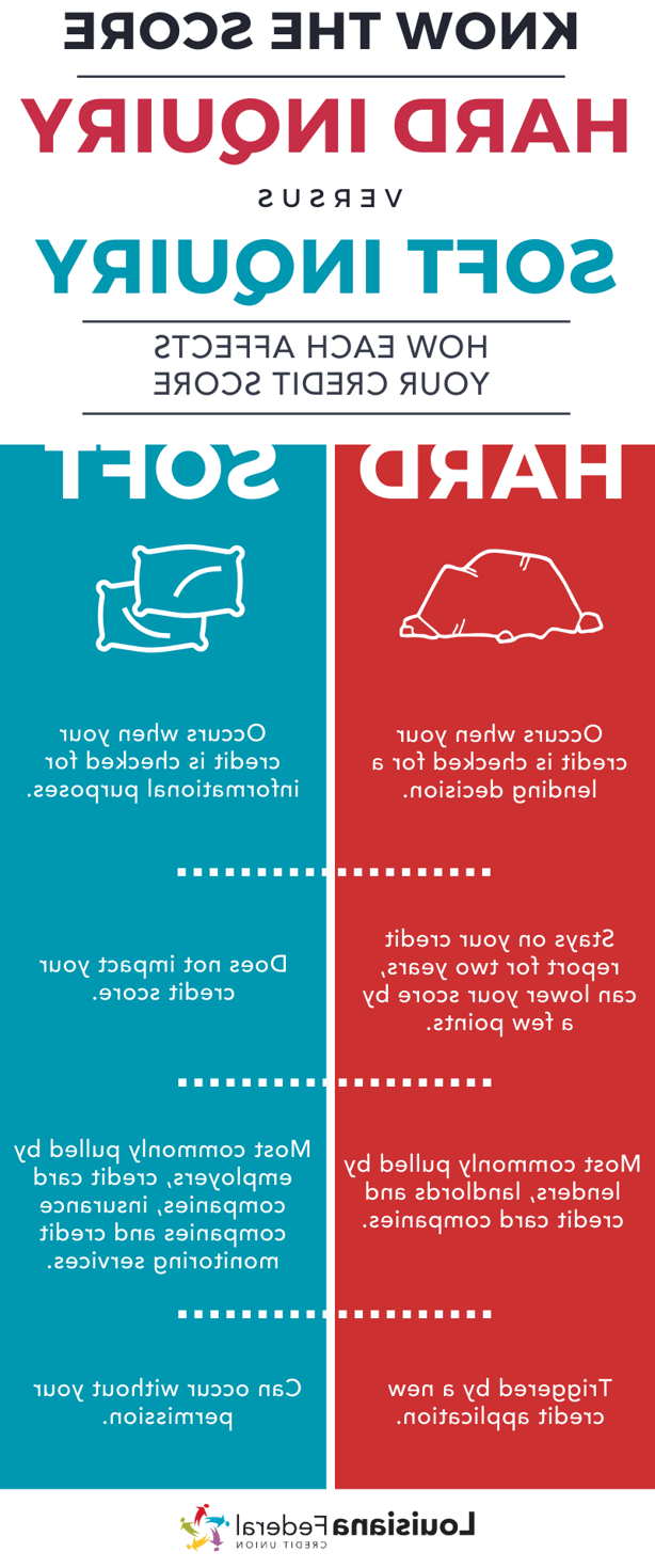 Infographic_Credit Score Hard vs Soft Inquiry (1)-1